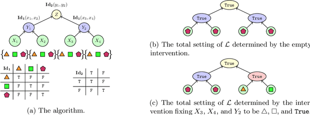 Figure 1 for Causal Abstraction for Faithful Model Interpretation