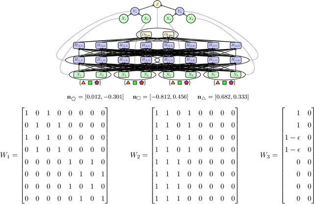 Figure 2 for Causal Abstraction for Faithful Model Interpretation