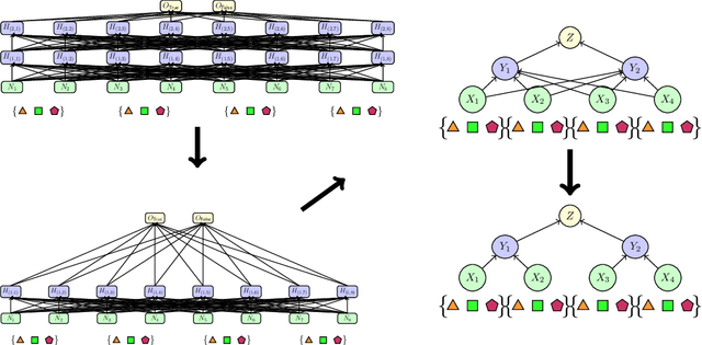 Figure 4 for Causal Abstraction for Faithful Model Interpretation