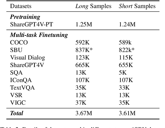 Figure 4 for Align-KD: Distilling Cross-Modal Alignment Knowledge for Mobile Vision-Language Model