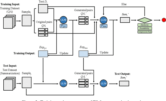 Figure 3 for T3: A Novel Zero-shot Transfer Learning Framework Iteratively Training on an Assistant Task for a Target Task