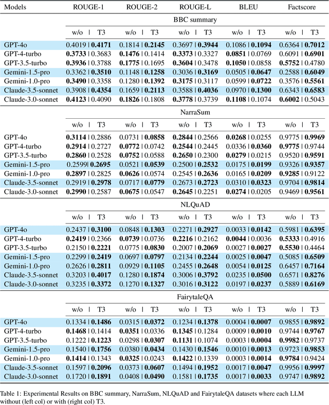 Figure 2 for T3: A Novel Zero-shot Transfer Learning Framework Iteratively Training on an Assistant Task for a Target Task