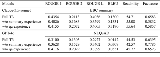 Figure 4 for T3: A Novel Zero-shot Transfer Learning Framework Iteratively Training on an Assistant Task for a Target Task