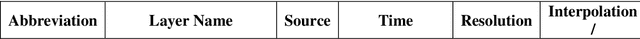 Figure 1 for Optimizing Urban Critical Green Space Development Using Machine Learning