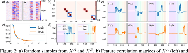 Figure 3 for DiSC: Differential Spectral Clustering of Features