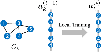Figure 3 for Personalized Subgraph Federated Learning with Differentiable Auxiliary Projections