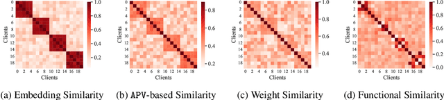 Figure 4 for Personalized Subgraph Federated Learning with Differentiable Auxiliary Projections