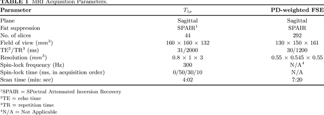 Figure 1 for Utilizing 3D Fast Spin Echo Anatomical Imaging to Reduce the Number of Contrast Preparations in $T_{1ρ}$ Quantification of Knee Cartilage Using Learning-Based Methods