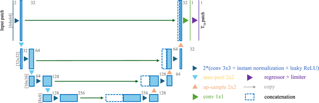 Figure 2 for Utilizing 3D Fast Spin Echo Anatomical Imaging to Reduce the Number of Contrast Preparations in $T_{1ρ}$ Quantification of Knee Cartilage Using Learning-Based Methods