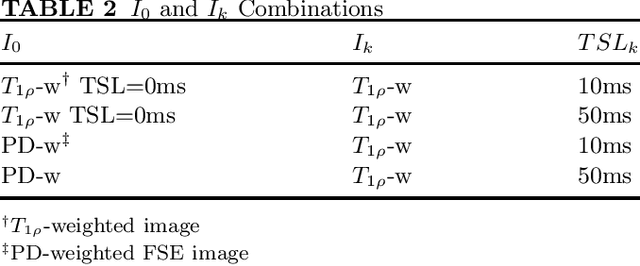 Figure 4 for Utilizing 3D Fast Spin Echo Anatomical Imaging to Reduce the Number of Contrast Preparations in $T_{1ρ}$ Quantification of Knee Cartilage Using Learning-Based Methods