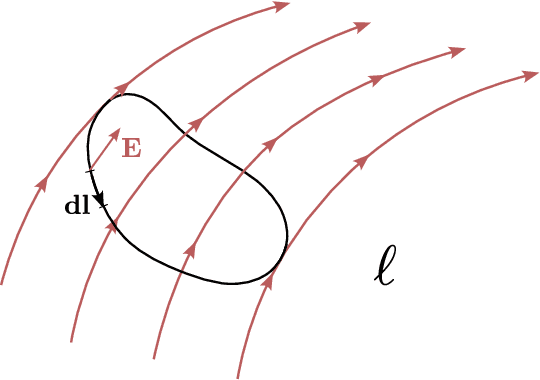 Figure 4 for Field Matching: an Electrostatic Paradigm to Generate and Transfer Data