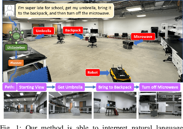 Figure 1 for LTLCodeGen: Code Generation of Syntactically Correct Temporal Logic for Robot Task Planning