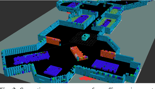 Figure 2 for LTLCodeGen: Code Generation of Syntactically Correct Temporal Logic for Robot Task Planning