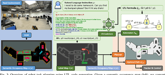 Figure 3 for LTLCodeGen: Code Generation of Syntactically Correct Temporal Logic for Robot Task Planning