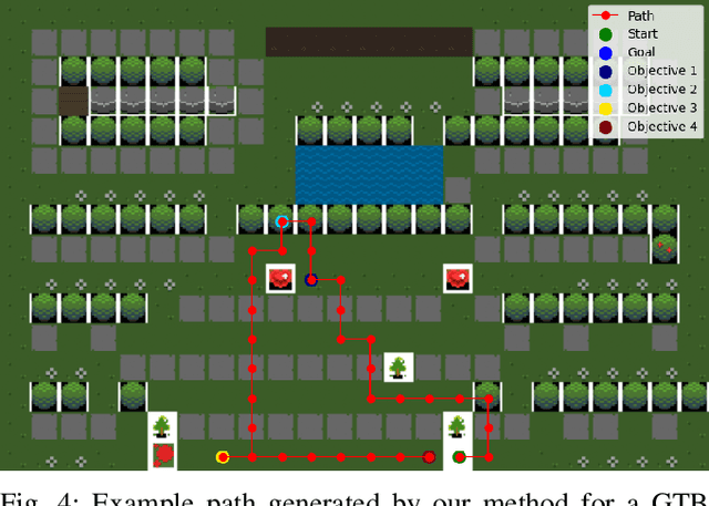 Figure 4 for LTLCodeGen: Code Generation of Syntactically Correct Temporal Logic for Robot Task Planning