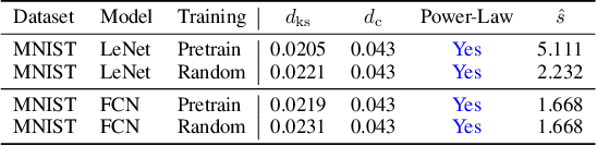 Figure 4 for Rethinking the Structure of Stochastic Gradients: Empirical and Statistical Evidence