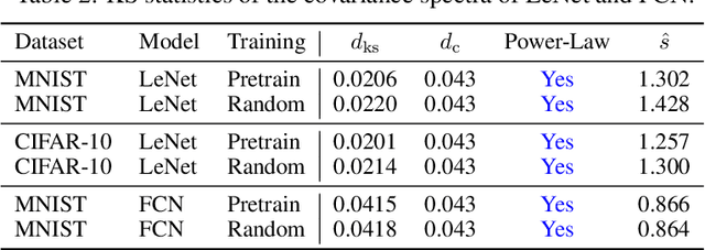Figure 2 for Rethinking the Structure of Stochastic Gradients: Empirical and Statistical Evidence