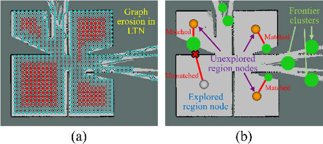 Figure 4 for DART: Dual-level Autonomous Robotic Topology for Efficient Exploration in Unknown Environments