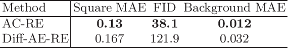 Figure 2 for Diffusion Counterfactuals for Image Regressors