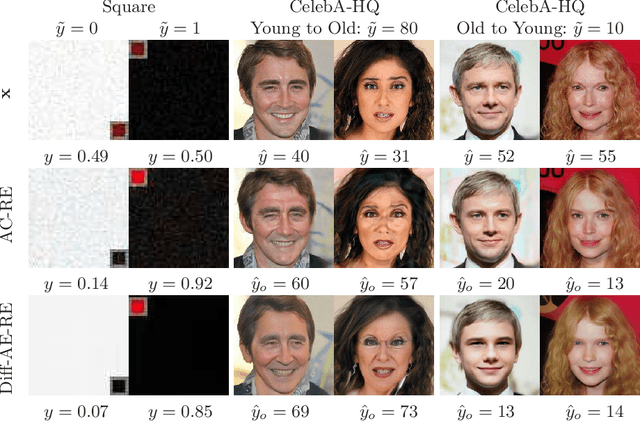 Figure 4 for Diffusion Counterfactuals for Image Regressors