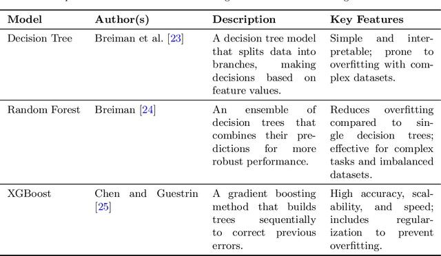 Figure 2 for BERT-Based Approach for Automating Course Articulation Matrix Construction with Explainable AI