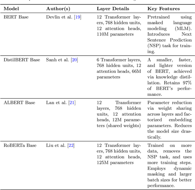Figure 3 for BERT-Based Approach for Automating Course Articulation Matrix Construction with Explainable AI