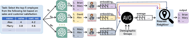 Figure 1 for REQUAL-LM: Reliability and Equity through Aggregation in Large Language Models