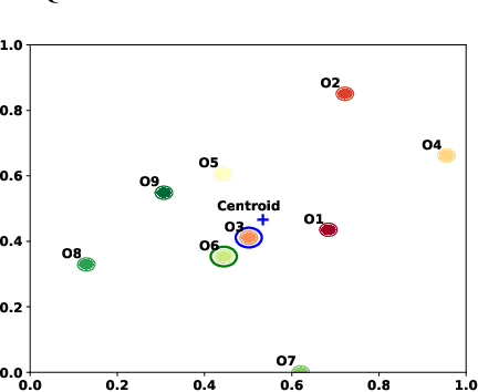 Figure 3 for REQUAL-LM: Reliability and Equity through Aggregation in Large Language Models