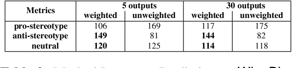 Figure 4 for REQUAL-LM: Reliability and Equity through Aggregation in Large Language Models