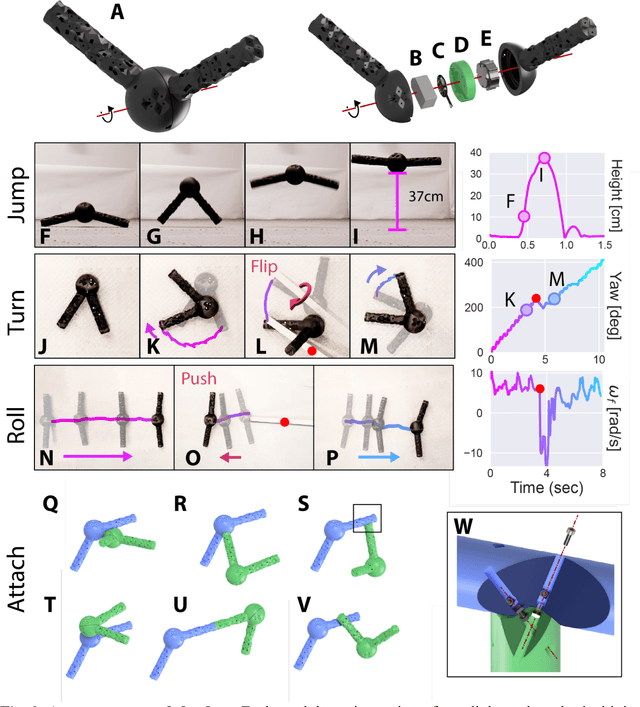 Figure 2 for Reconfigurable legged metamachines that run on autonomous modular legs
