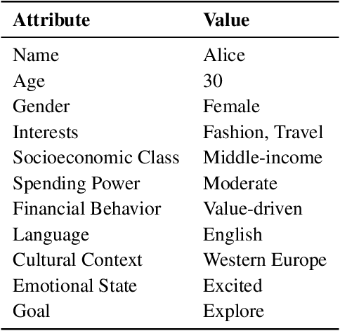 Figure 2 for Agentic Multimodal AI for Hyperpersonalized B2B and B2C Advertising in Competitive Markets: An AI-Driven Competitive Advertising Framework