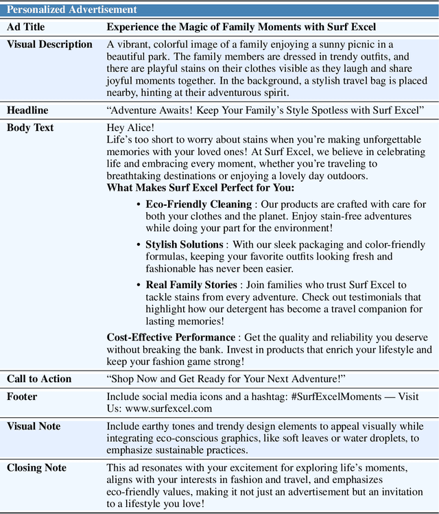 Figure 4 for Agentic Multimodal AI for Hyperpersonalized B2B and B2C Advertising in Competitive Markets: An AI-Driven Competitive Advertising Framework