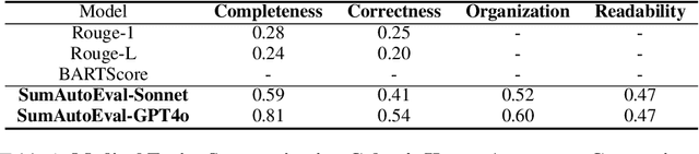 Figure 1 for Evaluate Summarization in Fine-Granularity: Auto Evaluation with LLM