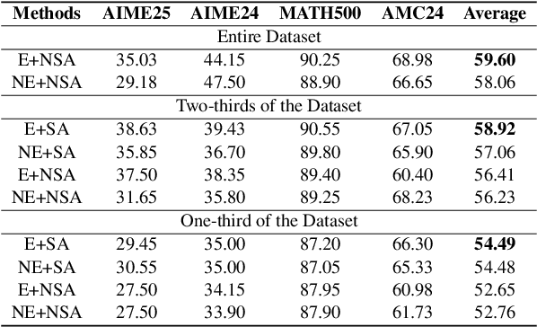 Figure 1 for SLIM: Subtrajectory-Level Elimination for More Effective Reasoning