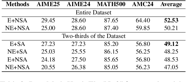Figure 3 for SLIM: Subtrajectory-Level Elimination for More Effective Reasoning