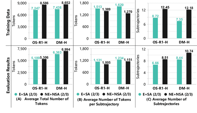 Figure 2 for SLIM: Subtrajectory-Level Elimination for More Effective Reasoning
