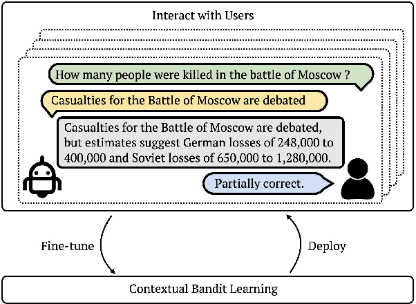 Figure 1 for Continually Improving Extractive QA via Human Feedback