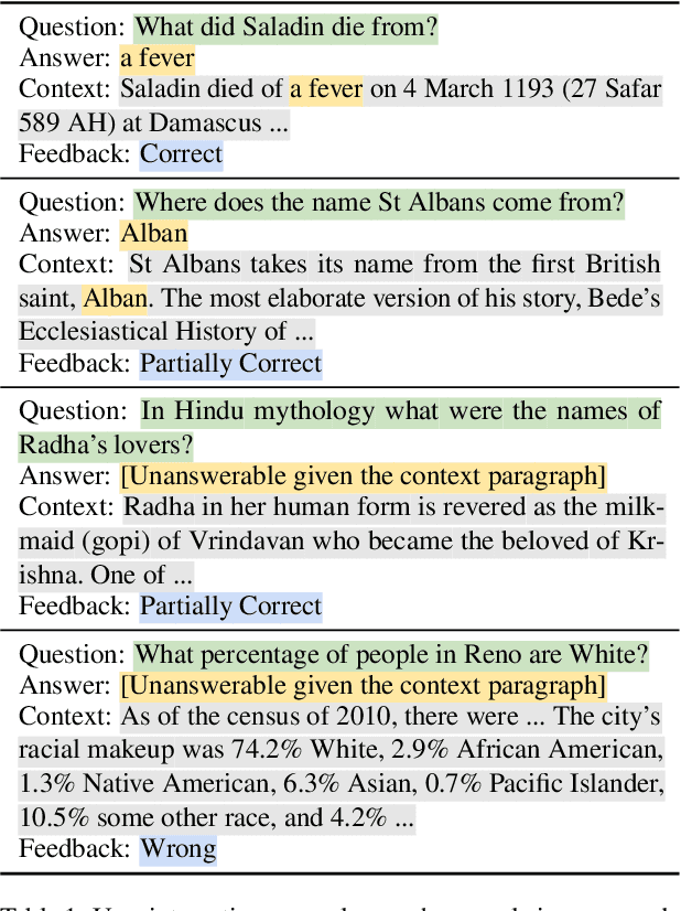 Figure 2 for Continually Improving Extractive QA via Human Feedback