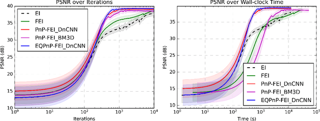 Figure 1 for Fast Equivariant Imaging: Acceleration for Unsupervised Learning via Augmented Lagrangian and Auxiliary PnP Denoisers