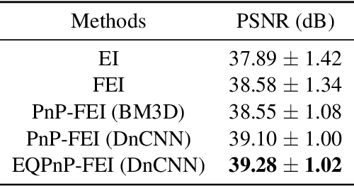 Figure 2 for Fast Equivariant Imaging: Acceleration for Unsupervised Learning via Augmented Lagrangian and Auxiliary PnP Denoisers