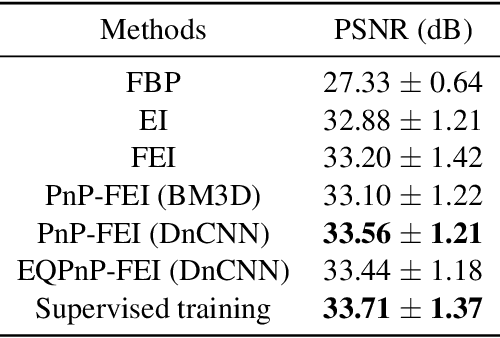 Figure 3 for Fast Equivariant Imaging: Acceleration for Unsupervised Learning via Augmented Lagrangian and Auxiliary PnP Denoisers