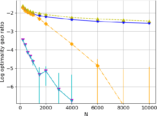 Figure 2 for When is exponential asymptotic optimality achievable in average-reward restless bandits?