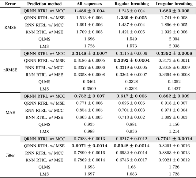 Figure 1 for Quaternion recurrent neural network with real-time recurrent learning and maximum correntropy criterion