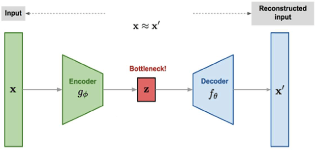 Figure 2 for Hybrid Deep Convolutional Neural Networks Combined with Autoencoders And Augmented Data To Predict The Look-Up Table 2006
