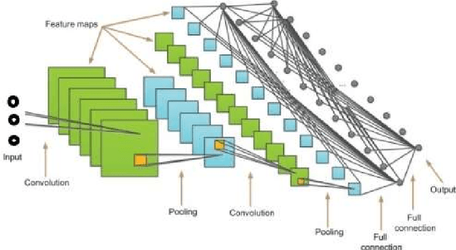Figure 3 for Hybrid Deep Convolutional Neural Networks Combined with Autoencoders And Augmented Data To Predict The Look-Up Table 2006