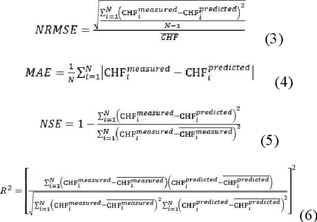 Figure 4 for Hybrid Deep Convolutional Neural Networks Combined with Autoencoders And Augmented Data To Predict The Look-Up Table 2006