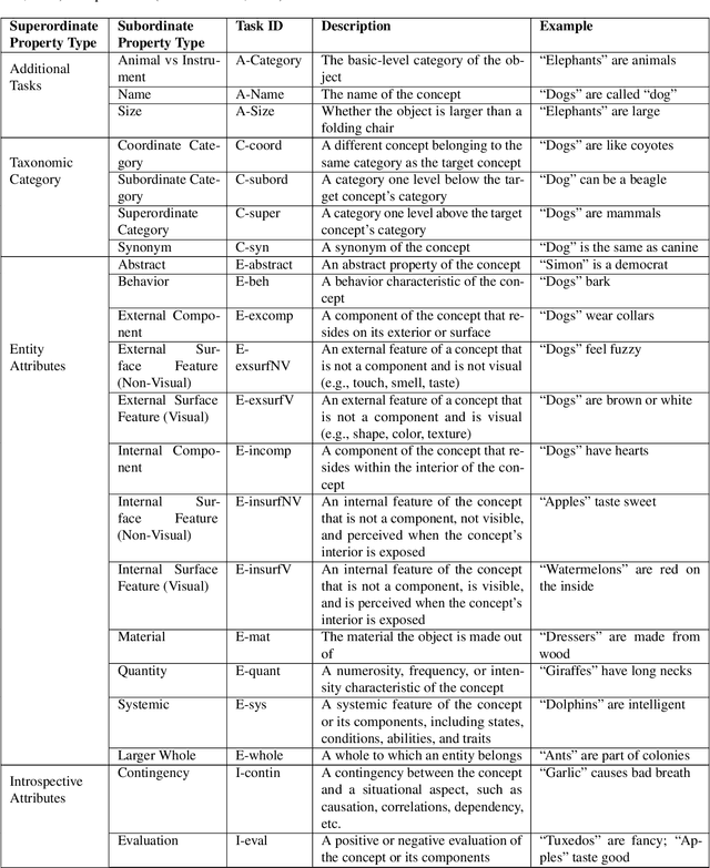 Figure 2 for Understanding Task Representations in Neural Networks via Bayesian Ablation