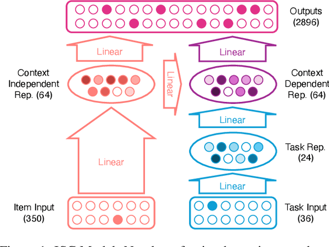 Figure 1 for Understanding Task Representations in Neural Networks via Bayesian Ablation