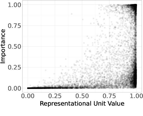 Figure 3 for Understanding Task Representations in Neural Networks via Bayesian Ablation