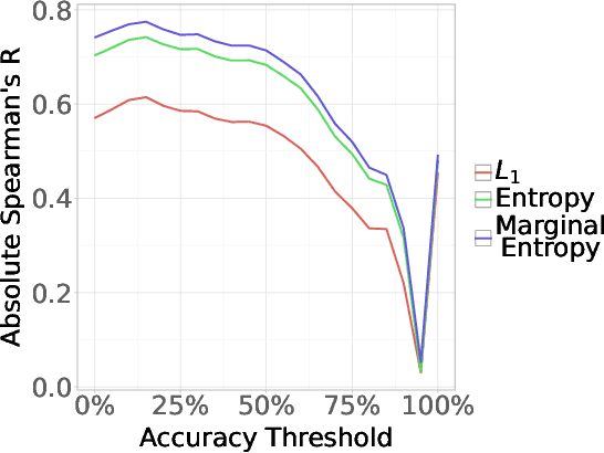 Figure 4 for Understanding Task Representations in Neural Networks via Bayesian Ablation